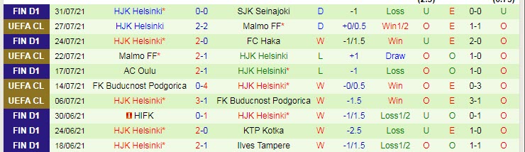 Nhận định, soi kèo Neftchi Baku vs HJK Helsinki, 0h ngày 4/8 - Ảnh 2