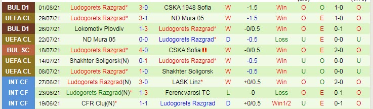 Nhận định, soi kèo Olympiakos vs Ludogorets, 2h ngày 4/8 - Ảnh 2