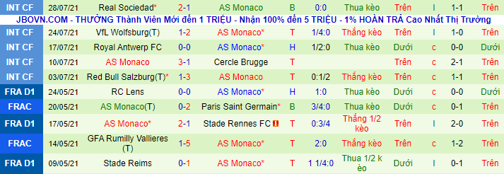 Nhận định, soi kèo Sparta Praha vs Monaco, 0h ngày 4/8 - Ảnh 2
