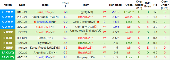Nhận định, soi kèo U23 Mexico vs U23 Brazil, 15h ngày 3/8 - Ảnh 2