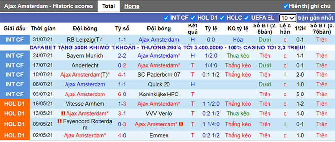 Nhận định, soi kèo Ajax vs Leeds, 1h15 ngày 5/8 - Ảnh 1