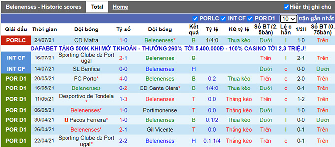 Nhận định, soi kèo Belenenses vs AS Roma, 17h ngày 4/8 - Ảnh 1