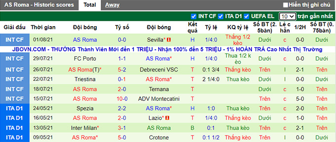 Nhận định, soi kèo Belenenses vs AS Roma, 17h ngày 4/8 - Ảnh 2