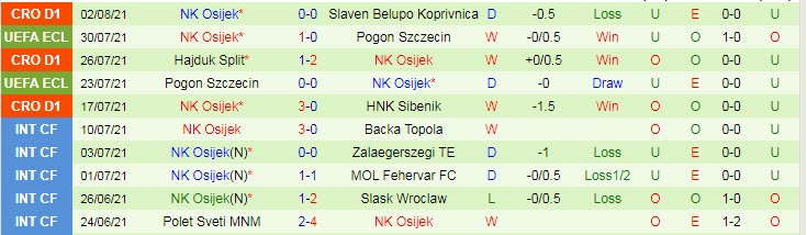 Nhận định, soi kèo CSKA Sofia vs Osijek, 0h ngày 6/8 - Ảnh 2