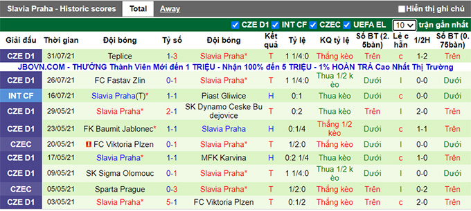 Nhận định, soi kèo Ferencvaros vs Slavia Praha, 1h ngày 5/8 - Ảnh 2