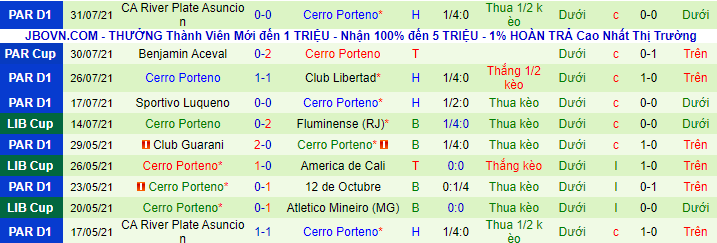 Nhận định, soi kèo Fluminense vs Cerro Porteno, 5h15 ngày 4/8 - Ảnh 3