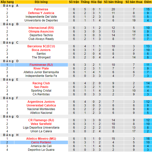 Nhận định, soi kèo Fluminense vs Cerro Porteno, 5h15 ngày 4/8 - Ảnh 4