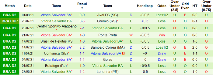 Nhận định, soi kèo Gremio vs Vitoria, 5h ngày 4/8 - Ảnh 2