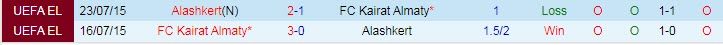 Nhận định, soi kèo Kairat Almaty vs Alashkert Martuni, 21h ngày 5/8 - Ảnh 3