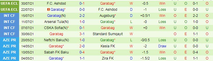 Nhận định, soi kèo Limassol vs Qarabag, 0h ngày 6/8 - Ảnh 2