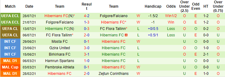 Nhận định, soi kèo Riga vs Hibernians Paola, 0h ngày 6/8 - Ảnh 2