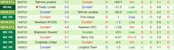Nhận định, soi kèo Vitesse Arnhem vs Dundalk, 0h ngày 6/8 - Ảnh 2