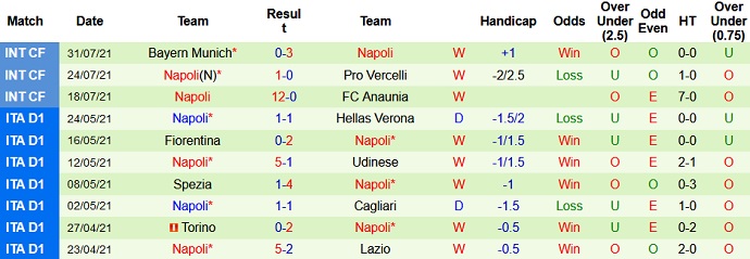 Nhận định, soi kèo Wisla Krakow vs Napoli, 23h00 ngày 4/8 - Ảnh 2