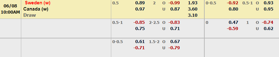 Tỷ lệ kèo nhà cái chung kết bóng đá nữ Olympic: Nữ Canada vs Nữ Thụy Điển mới nhất - Ảnh 1