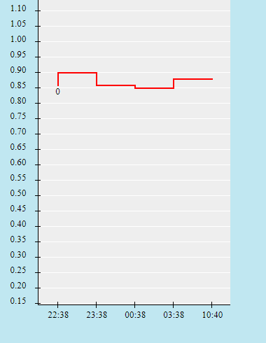 Biến động tỷ lệ kèo U23 Mexico vs U23 Nhật Bản, 18h ngày 6/8 - Ảnh 2