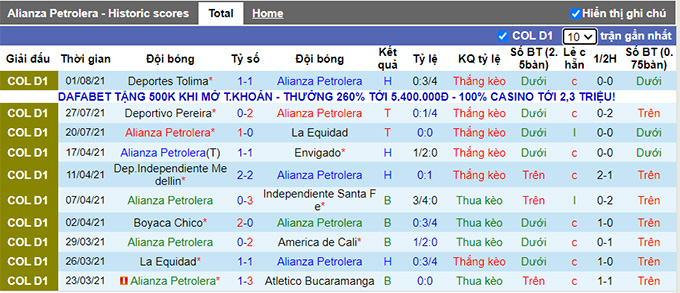 Nhận định, soi kèo Alianza Petrolera vs Millonarios, 8h05 ngày 5/8 - Ảnh 1