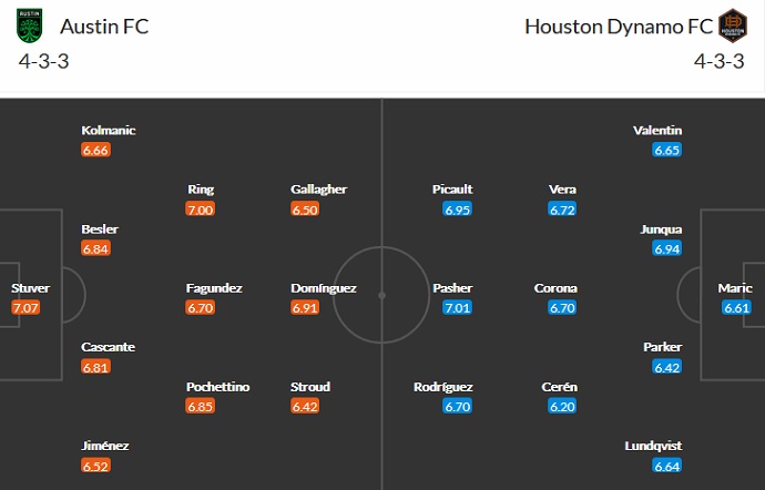 Nhận định, soi kèo Austin FC vs Houston Dynamo, 8h00 ngày 5/8 - Ảnh 5