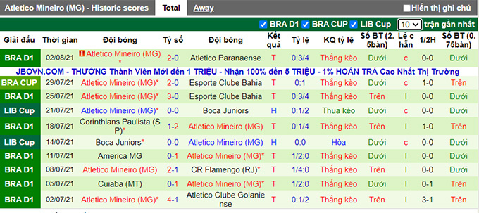 Nhận định, soi kèo Bahia vs Atletico Mineiro, 7h30 ngày 5/8 - Ảnh 2