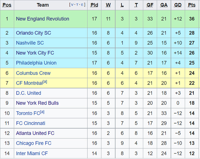Nhận định, soi kèo Columbus Crew vs DC United, 6h30 ngày 5/8 - Ảnh 5