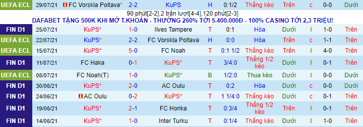 Nhận định, soi kèo KuPS Kuopio vs Astana, 23h ngày 5/8  - Ảnh 1