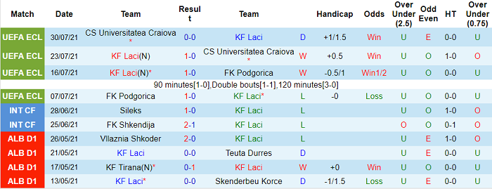 Nhận định, soi kèo Laci vs Anderlecht, 0h ngày 6/8 - Ảnh 1