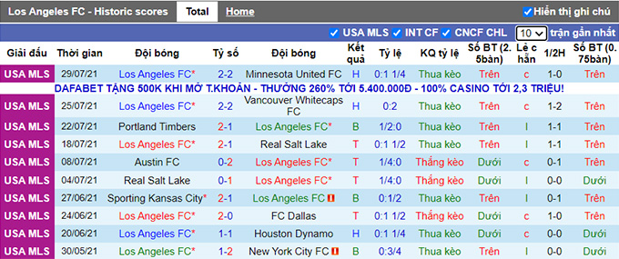 Nhận định, soi kèo Los Angeles FC vs Sporting Kansas, 9h37 ngày 5/8 - Ảnh 1