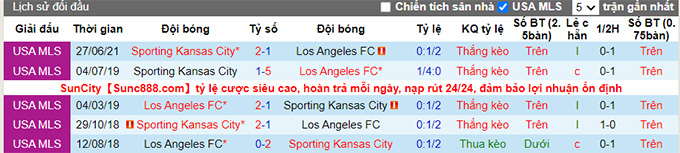 Nhận định, soi kèo Los Angeles FC vs Sporting Kansas, 9h37 ngày 5/8 - Ảnh 3