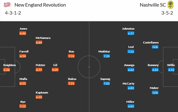 Nhận định, soi kèo New England vs Nashville, 6h00 ngày 5/8 - Ảnh 5