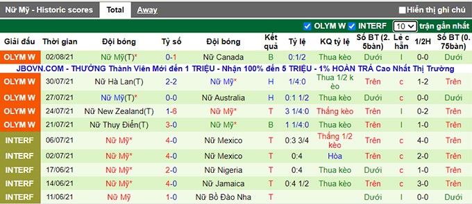 Nhận định, soi kèo Nữ Australia vs Nữ Mỹ, 15h ngày 5/8 - Ảnh 2