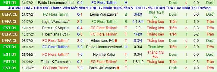 Nhận định, soi kèo Omonia Nicosia vs Flora Tallinn, 23h ngày 5/8 - Ảnh 2