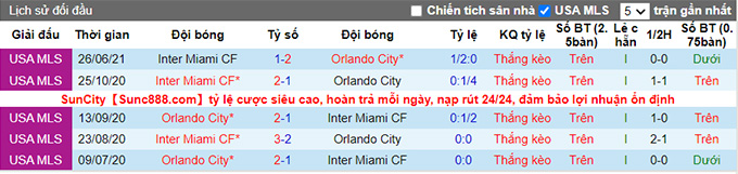Nhận định, soi kèo Orlando vs Inter Miami, 7h ngày 5/8 - Ảnh 3
