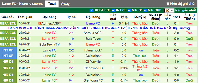 Nhận định, soi kèo Pacos Ferreira vs Larne, 1h ngày 6/8 - Ảnh 2