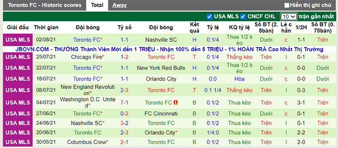 Nhận định, soi kèo Philadelphia Union vs Toronto, 6h30 ngày 5/8 - Ảnh 2