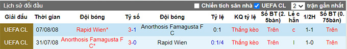 Nhận định, soi kèo Rapid Wien vs Anorthosis, 1h30 ngày 6/8 - Ảnh 3