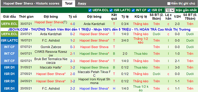 Nhận định, soi kèo Slask Wroclaw vs Hapoel Be'er Sheva, 1h ngày 6/8 - Ảnh 2