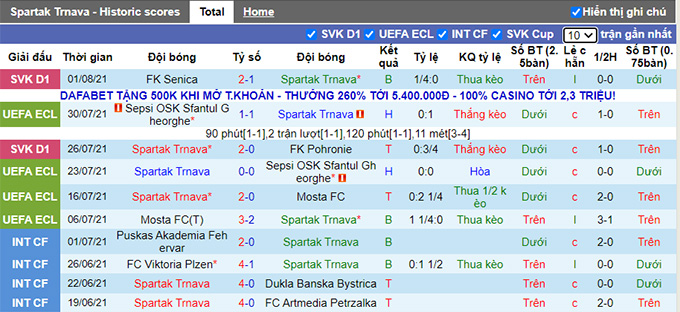 Nhận định, soi kèo Spartak Trnava vs Maccabi Tel Aviv, 1h15 ngày 6/8 - Ảnh 1