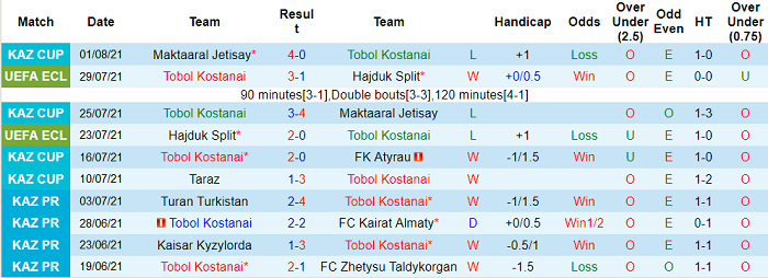 Nhận định, soi kèo Tobol Kostanay vs Zilina, 23h ngày 5/8 - Ảnh 1