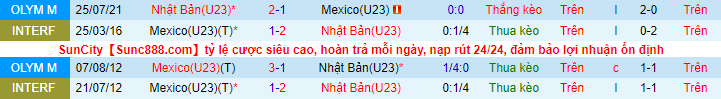 Nhận định, soi kèo U23 Nhật Bản vs U23 Mexico, 18h ngày 6/8 - Ảnh 1