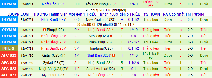 Nhận định, soi kèo U23 Nhật Bản vs U23 Mexico, 18h ngày 6/8 - Ảnh 3