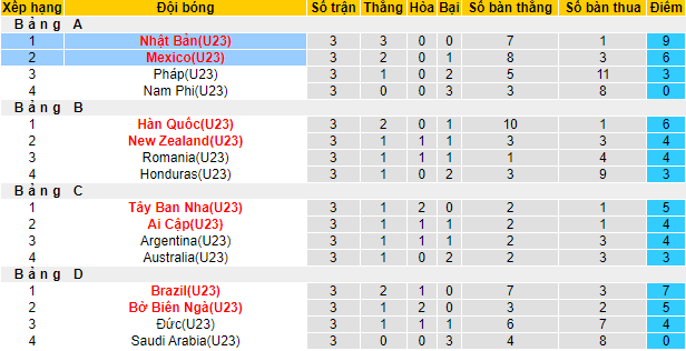 Nhận định, soi kèo U23 Nhật Bản vs U23 Mexico, 18h ngày 6/8 - Ảnh 4