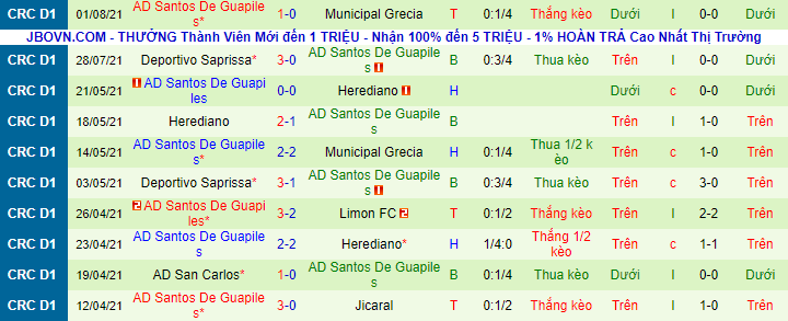 Nhận định, soi kèo Verdes vs Santos Guapiles, 7h ngày 6/8 - Ảnh 2