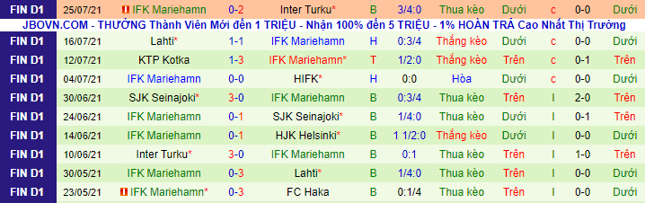 Nhận định, soi kèo AC Oulu vs Mariehamn, 19h ngày 7/8 - Ảnh 3