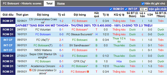 Nhận định, soi kèo Botosani vs UTA Arad, 22h30 ngày 6/8 - Ảnh 1