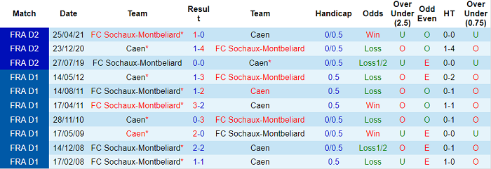 Nhận định, soi kèo Caen vs Sochaux, 20h ngày 7/8 - Ảnh 3