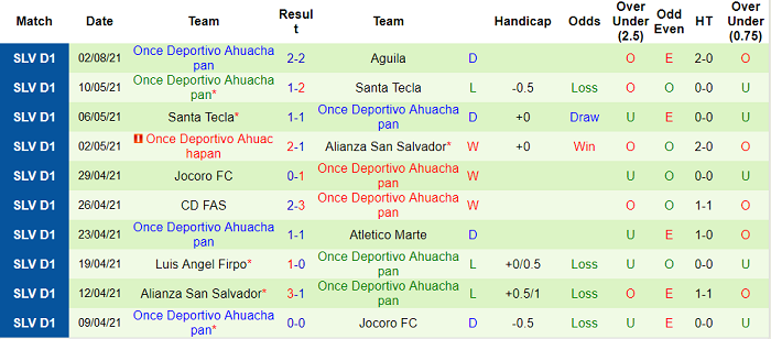 Nhận định, soi kèo Comunicaciones vs Once Deportivo, 9h ngày 6/8 - Ảnh 1