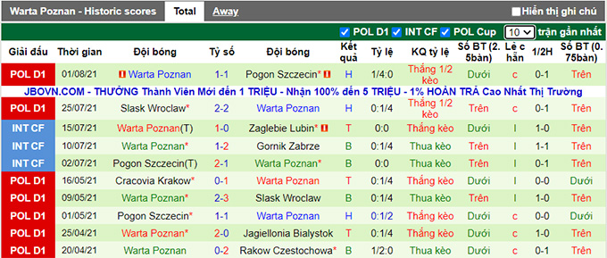 Nhận định, soi kèo Gornik Leczna vs Warta Poznan, 23h ngày 6/8 - Ảnh 2