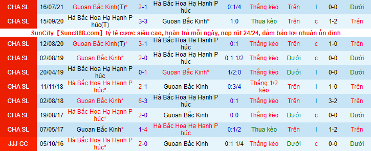 Nhận định, soi kèo Hebei CFFC vs Beijing Guoan, 19h30 ngày 6/8 - Ảnh 1