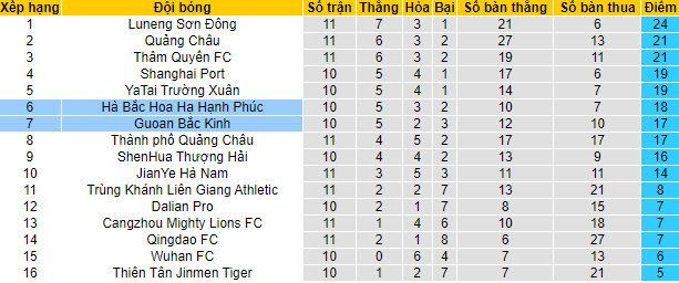 Nhận định, soi kèo Hebei CFFC vs Beijing Guoan, 19h30 ngày 6/8 - Ảnh 4