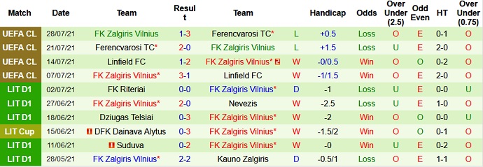 Nhận định, soi kèo NŠ Mura vs Zalgiris, 1h00 ngày 6/8 - Ảnh 2