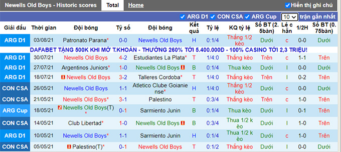 Nhận định, soi kèo Newell's Old Boys vs Platense, 7h15 ngày 7/8 - Ảnh 1